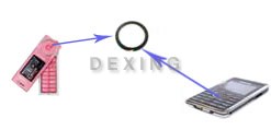 NdFeB Flexible Magnets sensor