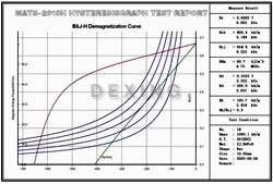 Demagnetization Curve of ZJ_NdFeB