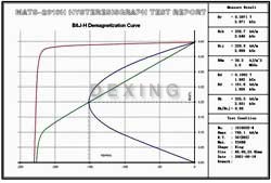 Demagnetization Curve of Y30BH